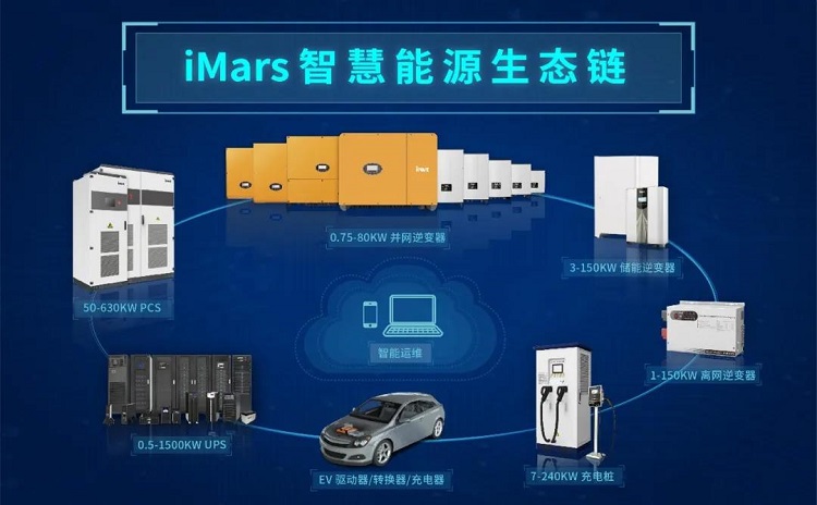 英威騰光伏“iMars智慧能源生態(tài)鏈”